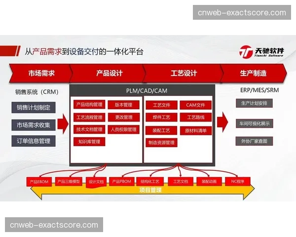 产业协同不仅提升效率 还在催生新型服务产品