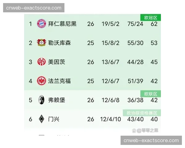 保级六分战前瞻：波鸿对阵科隆，输球一方将深陷降级区